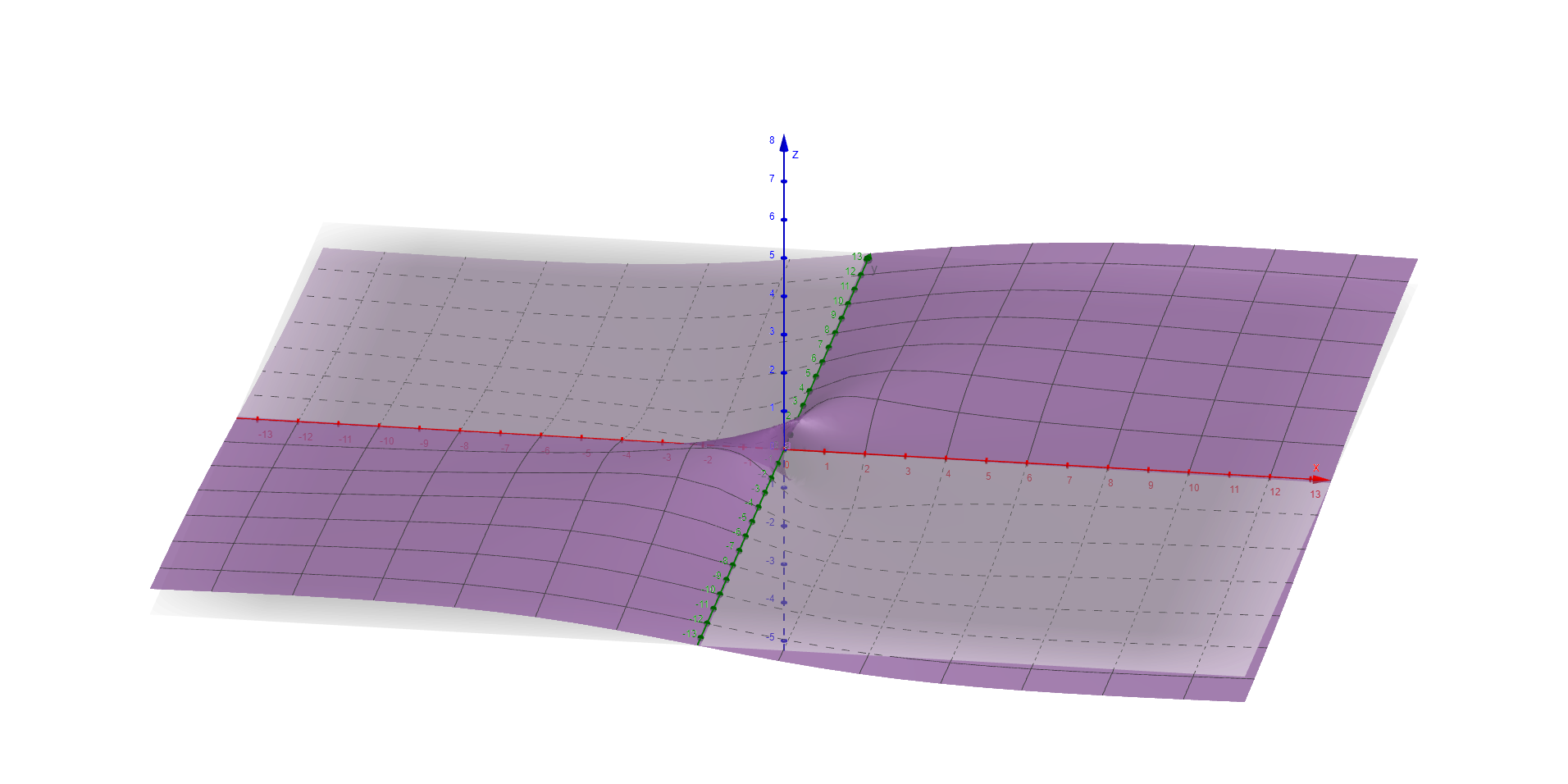 Graph of the terrain